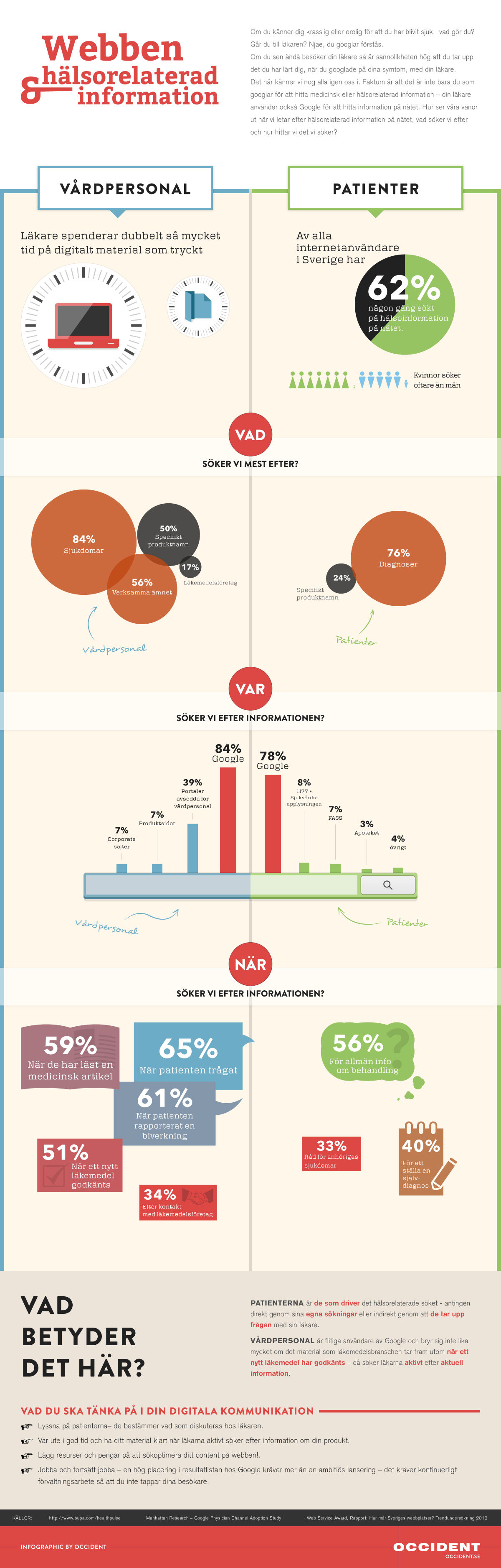 Infografik - Webben & hälsorelaterad information